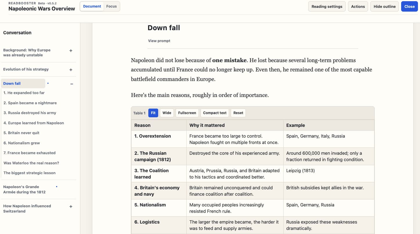 ReadBooster Continuous Document Mode showing a grouped conversation outline and a chart about Napoleon’s 1812 campaign